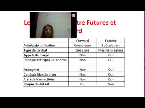 Vidéo: Différence Entre Swap Et Forward