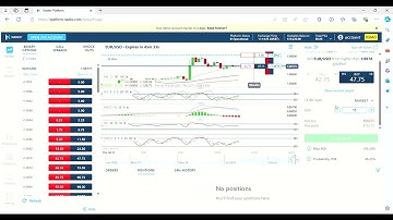 Nadex Platform Quick options trades made 240$ on demo account in 3 minutes