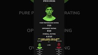 6.5/10 for Steve Erceg (Dricus would agree) #steveerceg #ufc #mma