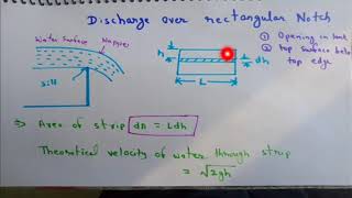 Discharge through Rectangular  Notch