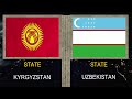 Kyrgyzstan vs Uzbekistan - Army Military Power Comparison 2020