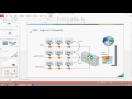 NSX Edge Service Gateway Nedir?