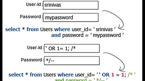 Hướng dẫn khai thác SQL Injection dạng Xpath