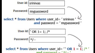 Hướng dẫn khai thác SQL Injection dạng Xpath