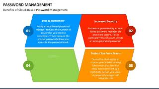 Password Management Animated PPT Template