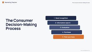 Full The Consumer Decision-Making Process Update