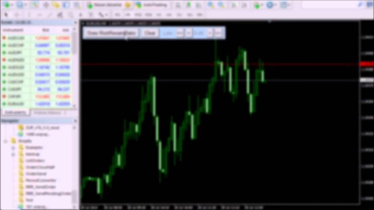 MQL4 Risk Reward Ratio Indicator - YouTube