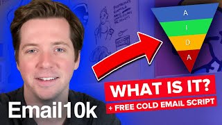 What Is The AIDA Sales Method? (Free Cold Email Template)