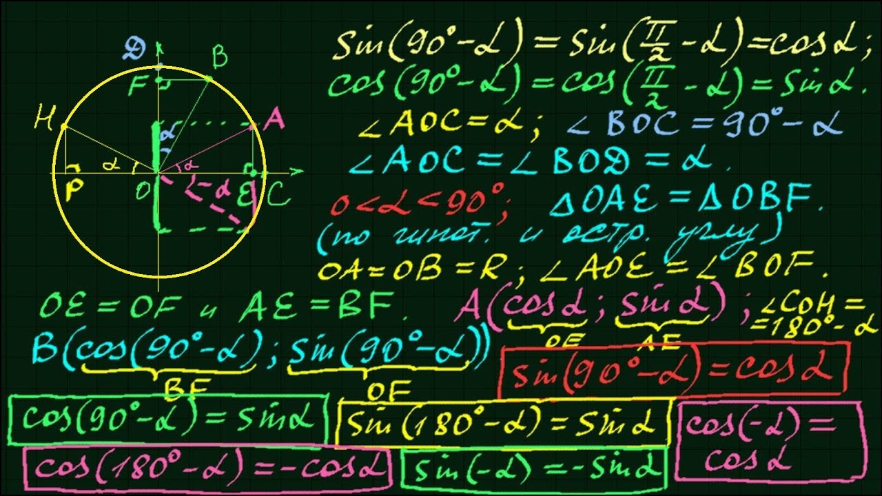 Формулы приведения. Тригонометрия-5