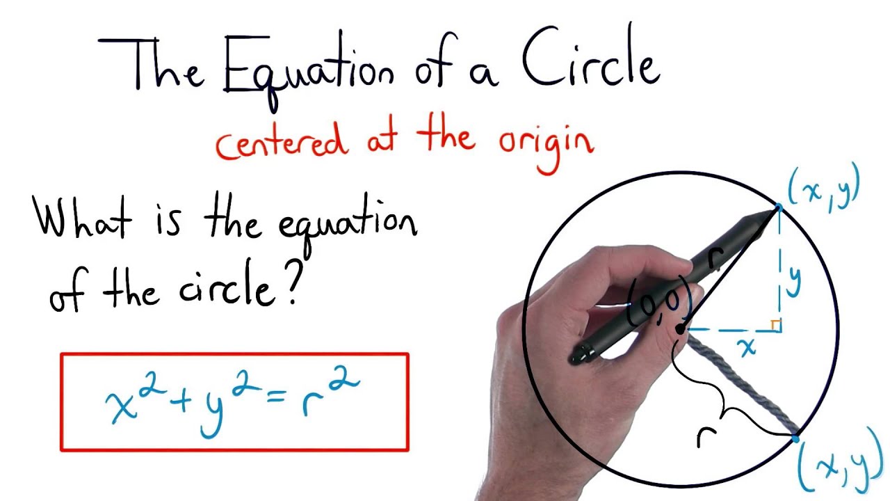 Equation of a Circle Centered at the Origin Visualizing