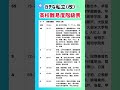 【（改）ガチな私立 高校難易度階級表】就職活動のヒント① #国公立 #私立高校 #就職活動 #就活 #偏差値 #偏差値ランキング #灘高等学校 #東大寺学園高等学校 #開成高等学校 #ラサール高校
