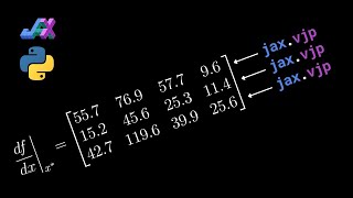 Full Jacobian using reverse-mode AD in JAX