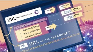 Navigating the Internet: Understanding URLs Content