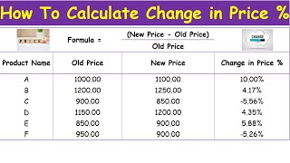 how to calculate change in price percentage in excel -  calculate percentage change in excel