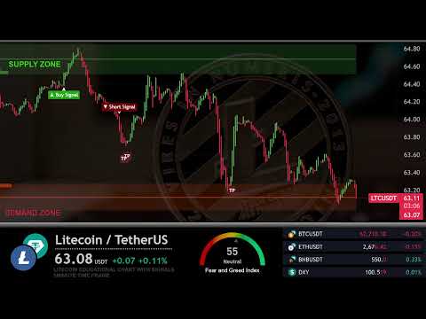 ? LITECOIN Live Trading Signals LTCUSDT Best Trading Crypto Strategy