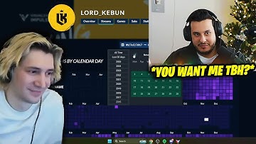 Ramee Gives his Take on the Streamer Awards and Reacts to Clips | Prodigy RP | GTA RP