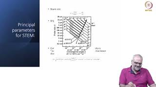 28. Scanning transmission Electron Microscopy - Methodology