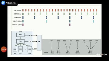 LTE System information  (Mib&Sibs) in 5 minutes