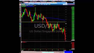 Technical Analysis Binary Option Strategy   Trend Trading   anyoption™