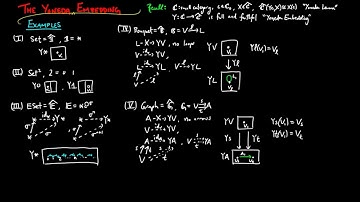 Yoneda Embedding Examples