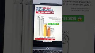 Gold  Silver  Copper  Aluminium  Platinum Etfs  stockmarket