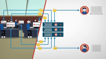GoodSync Backup Software For Business Server Synchronization & Disaster Recovery 2020