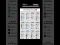 Stop Drowning in AI Tools. #viral #youtubeshorts #youtube