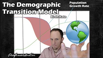 The Demographic Transition Model Explained