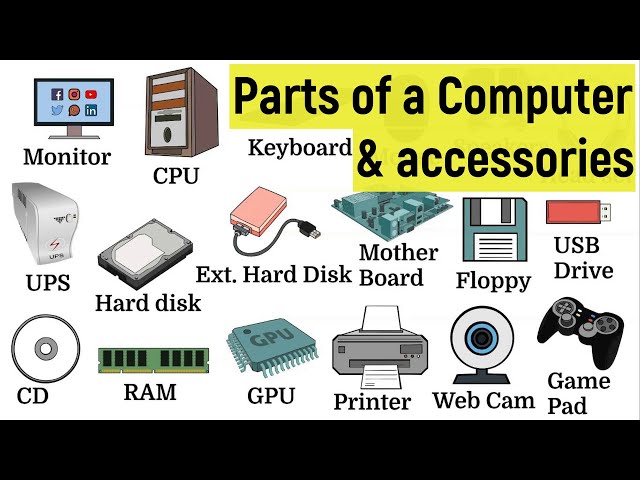 Parts of a computer and its functions in English, Computer accessories and  its functions