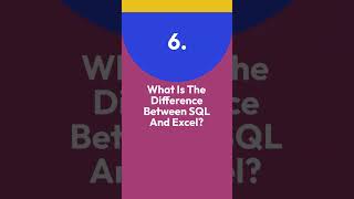 Top 10 Data Analyst Interview Questions and Answers for 2026  #jobinterview #shorts #dataanalytics