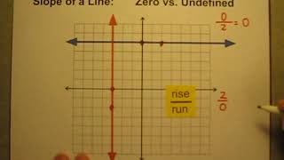 Lines On Graphs With Zero Slope And Undefined Slope - Youtube Lines On Graphs With Zero Slope And Undefined Slope - Youtube