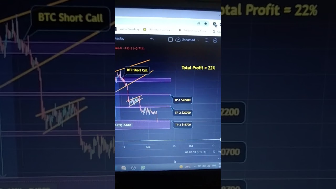 My prediction worked out. All BTC short targets hit. Join my channel for more profitable trade setup