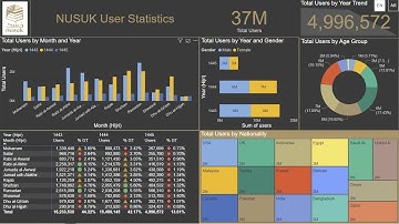 Power BI Report Server (On-Premise)