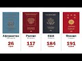 САМЫЕ «МОЩНЫЕ» ПАСПОРТА МИРА В 2020 || Рейтинг паспортов по странам