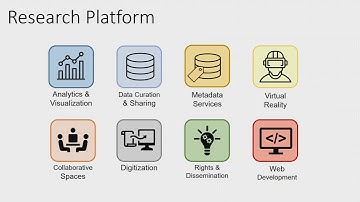 What Is the Future of Libraries in Academic Research?