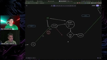 WATCH THIS before you sacrifice for ProveX 🟢🟢🟢
