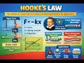 The Mechanics of Elasticity: A Guide to Hooke’s Law