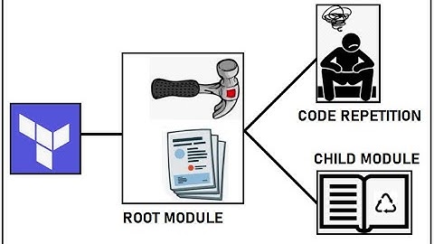 Terraform: Reusing code using module