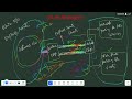 CLOUD | AZURE | Express Route Theory in Telugu | ✆ WhatsApp (9885573740)