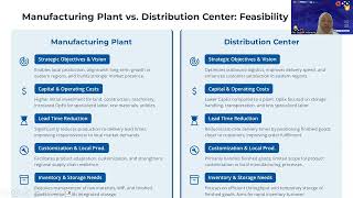 Case Study System Modeling and Quantitative Methods