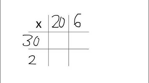 Grid Method 2 digit x 2 digit