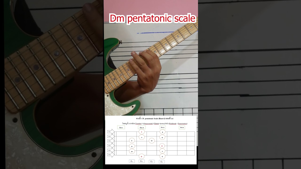 1.6 สอน Dm pentatonic minor Scale (Root 6)