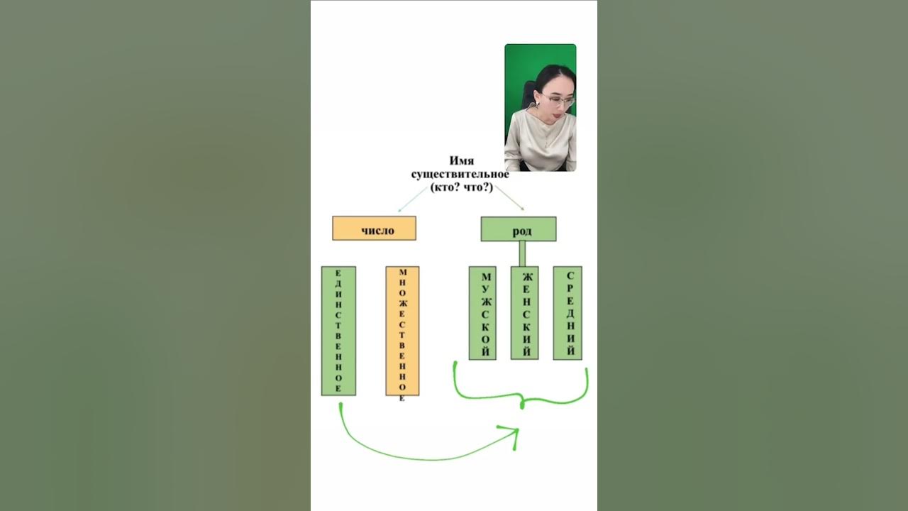 Әйелдеріміздің порносы