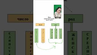 Орыс тілінде жалаңаш бейнелерді қараңыз Орыс тілінде жалаңаш бейнелерді қараңыз