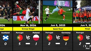 All Match Results of Portugal's 2024/25 UEFA Nations League Season