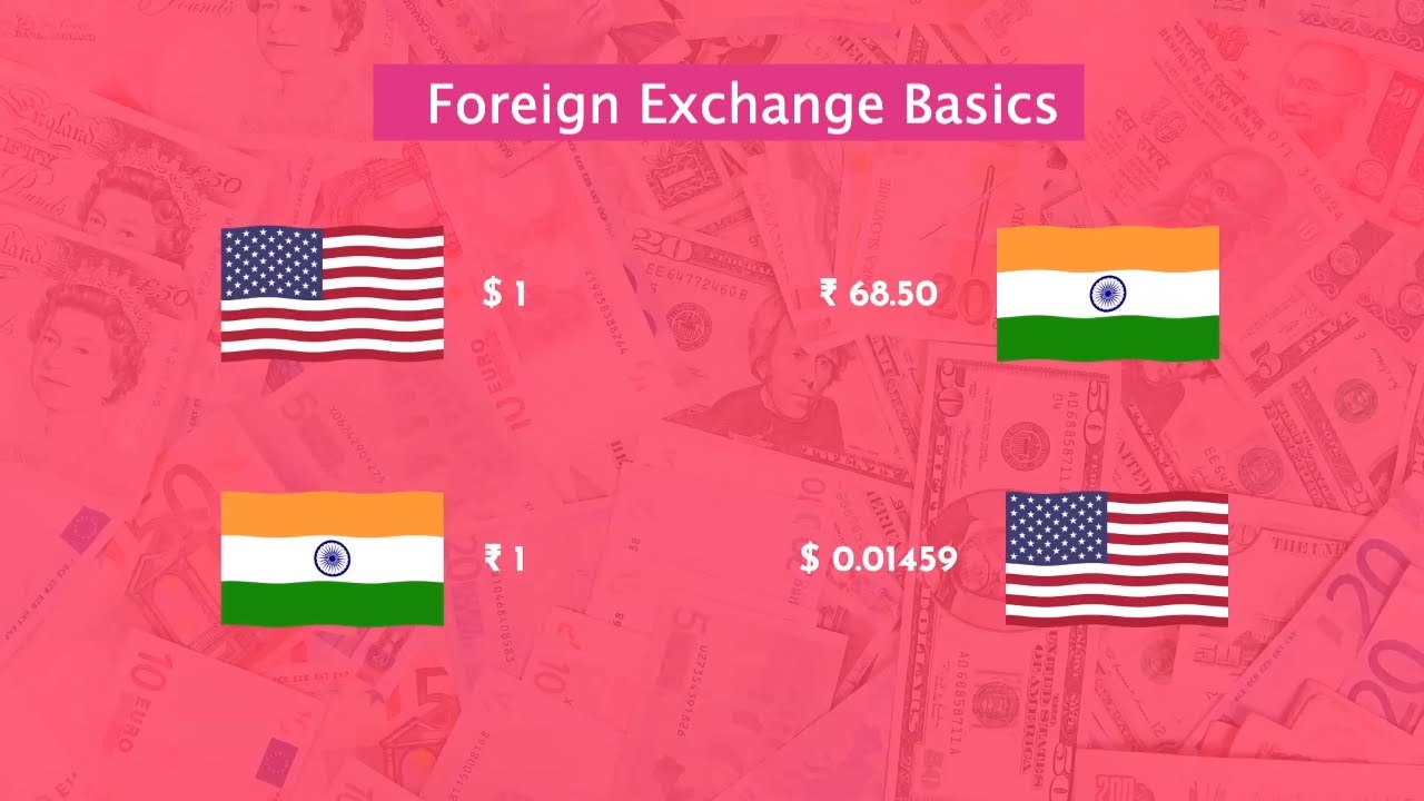 Foreign Exchange Arithemetic Basics - Part I