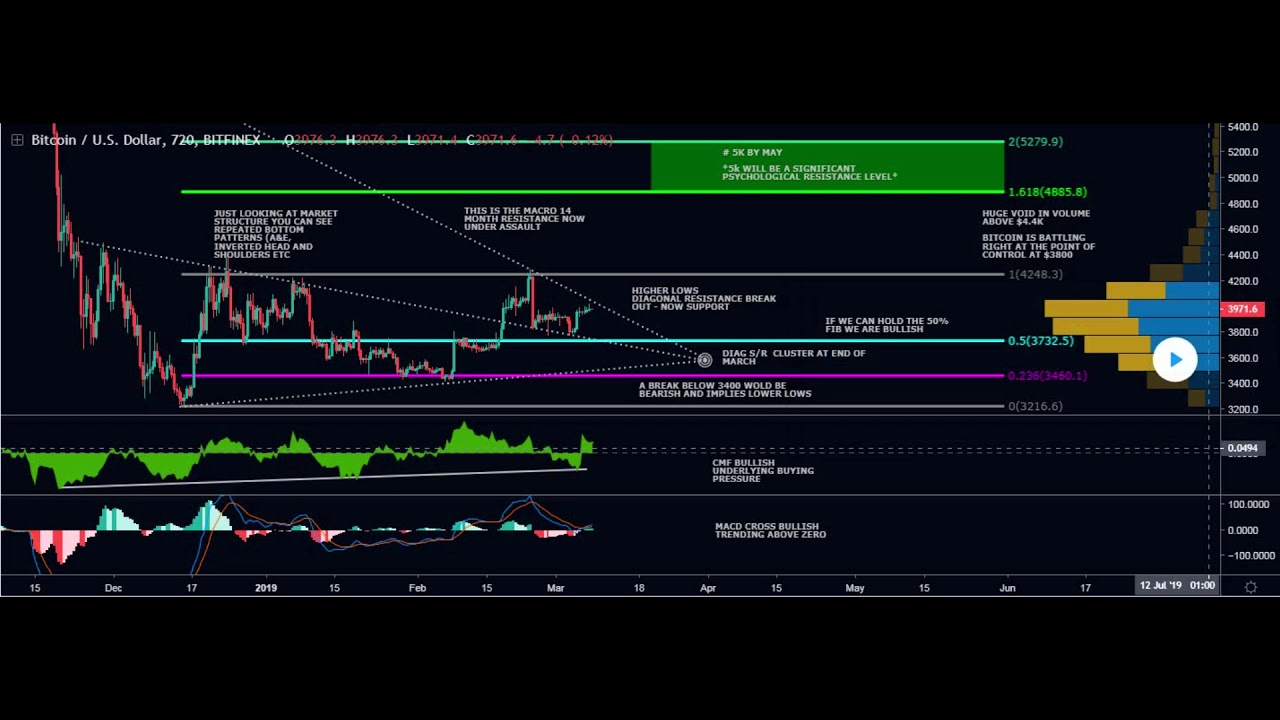 4200 долларов в рублях. Биткоин 5000. Курс биткоина 5000. 5000 Биткоинов.