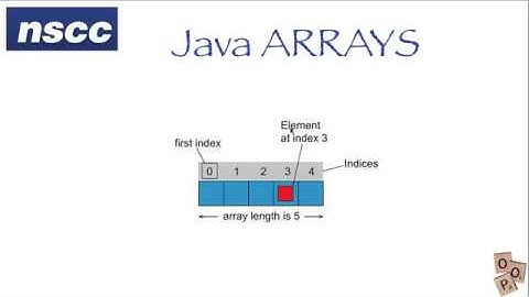 Creating one-dimensional arrays in Java