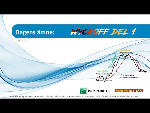 Video: Vad är sätesbjälklagets djup?