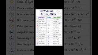 All Important Physics Constants for Exams 📚 | #shortsfeed #studytips #physics #motivation #revision